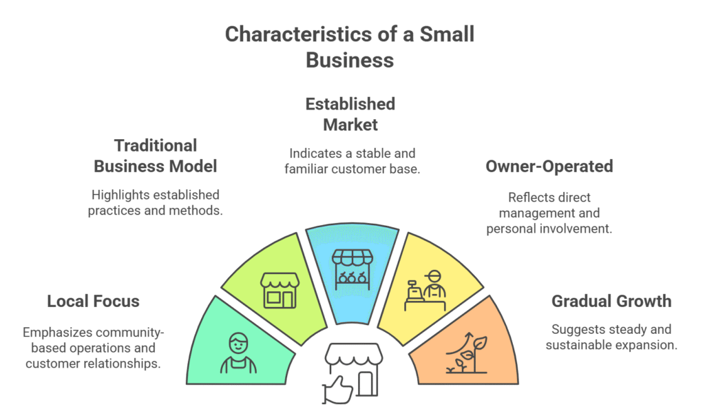 Characteristics of a Small Business