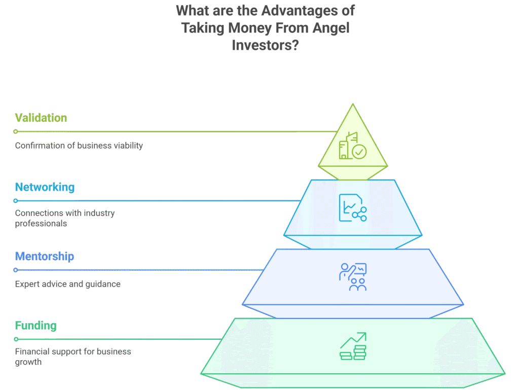 Advantages of Angel Investors
