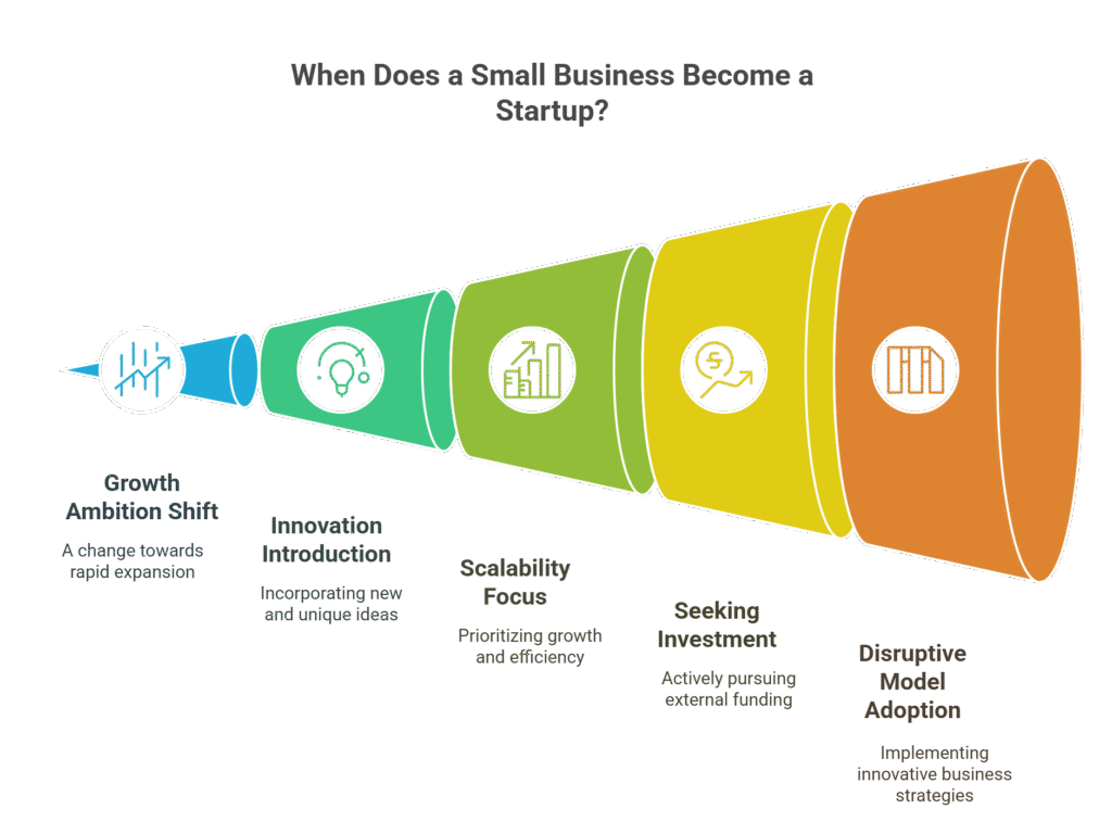 When Does a Small Business Become a Startup?